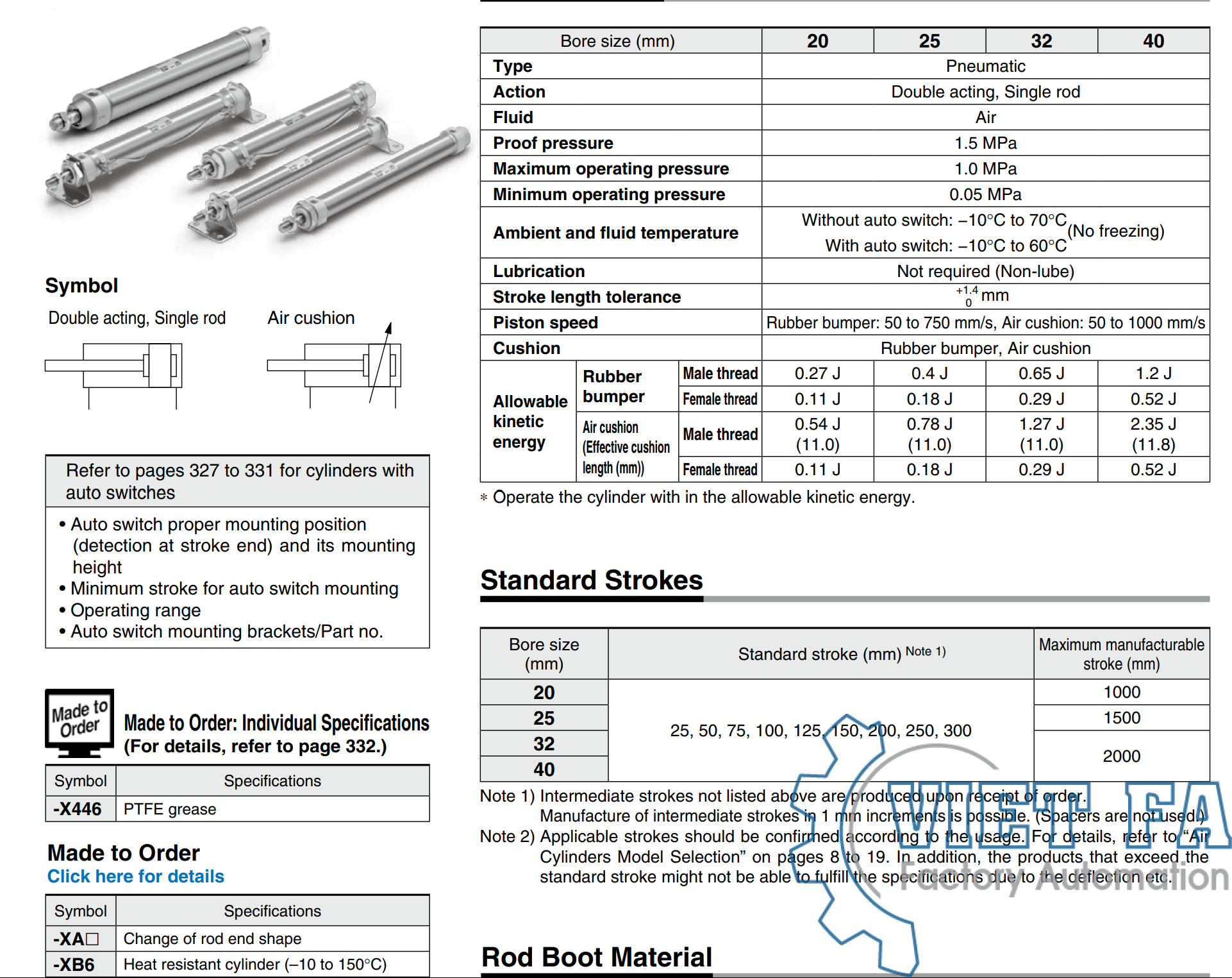 SMC CM2/CDM2 Air cylinder Round type