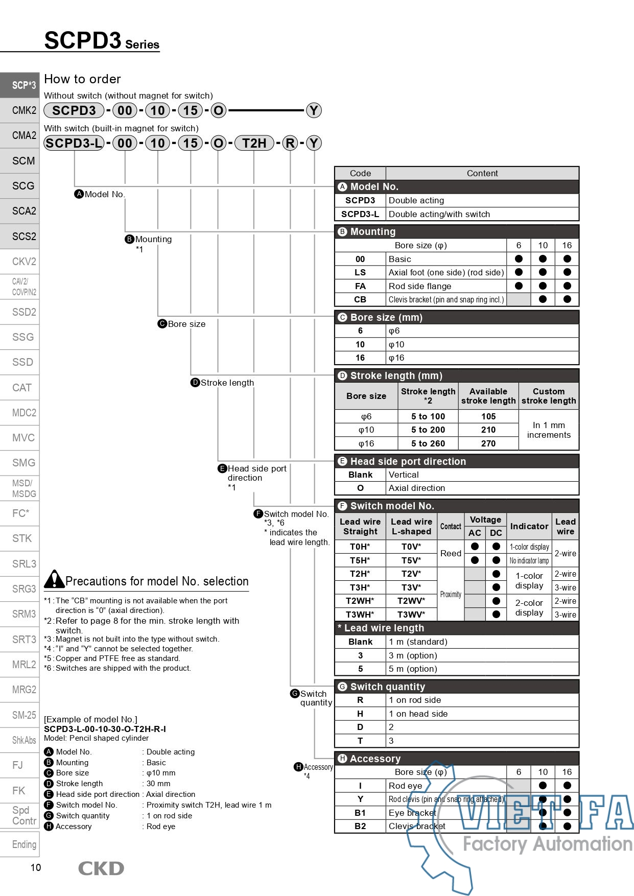 Xi lanh CKD SCPS/SCPD3/SCPS3/SCPH3 Pencil shaped cylinder