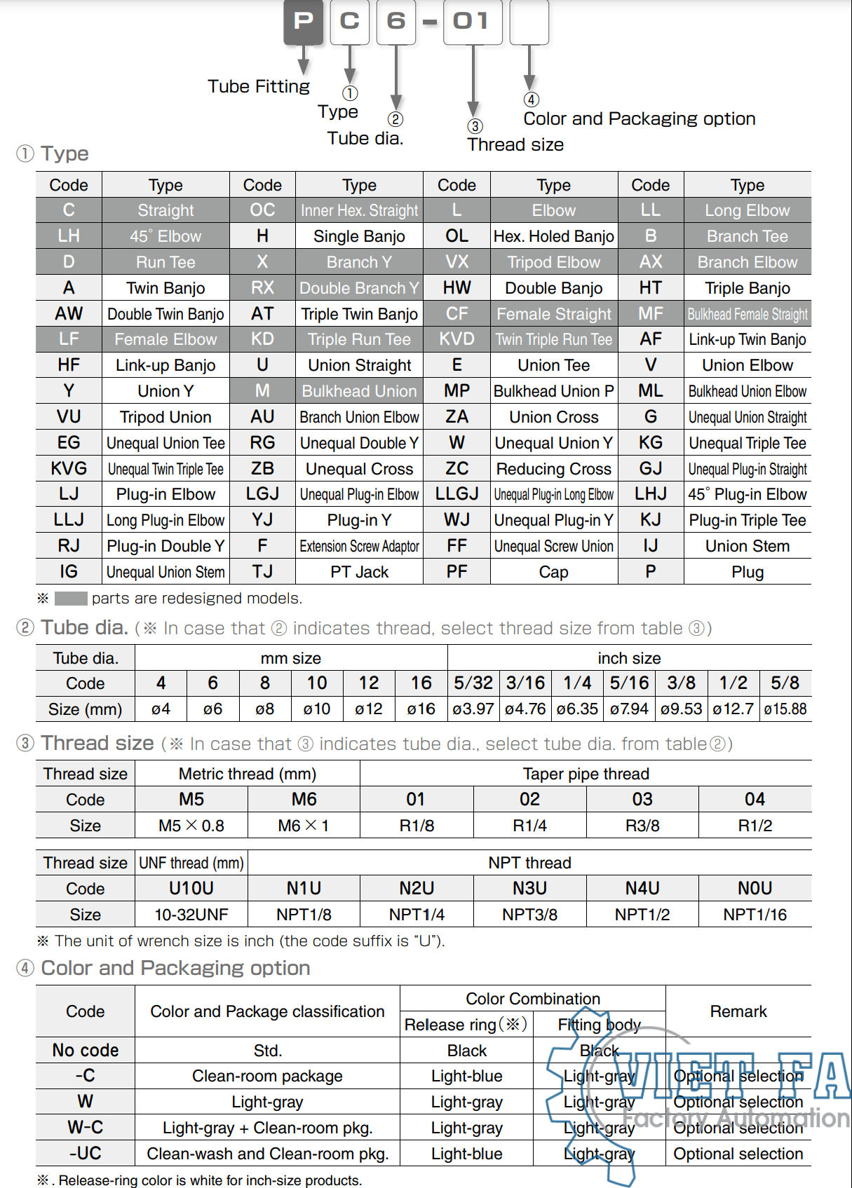 Đầu nối ống Pisco Tube Fitting Standard Series