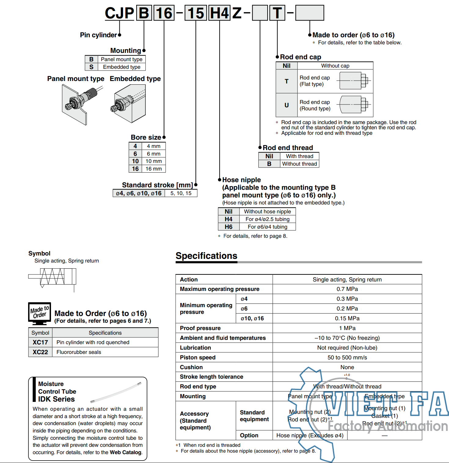 CJP Pin Cylinder SMC