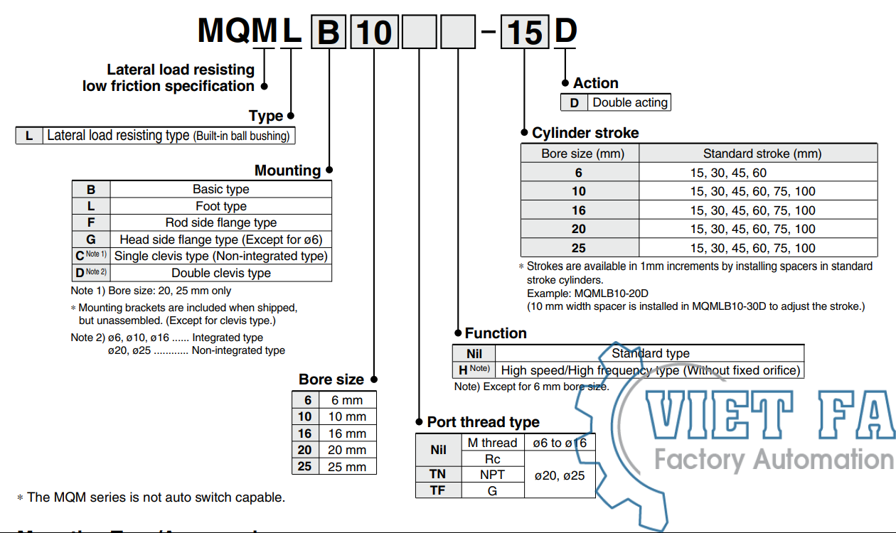 Xi lanh SMC MQQ/MQM/MQP Compact Cylinder