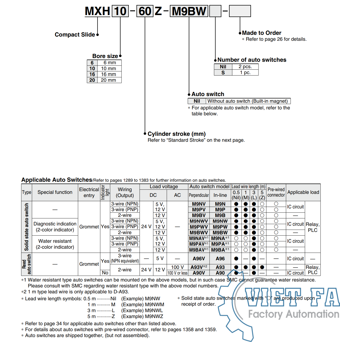 SMC MXH series Compact Slide Xi lanh trượt compact