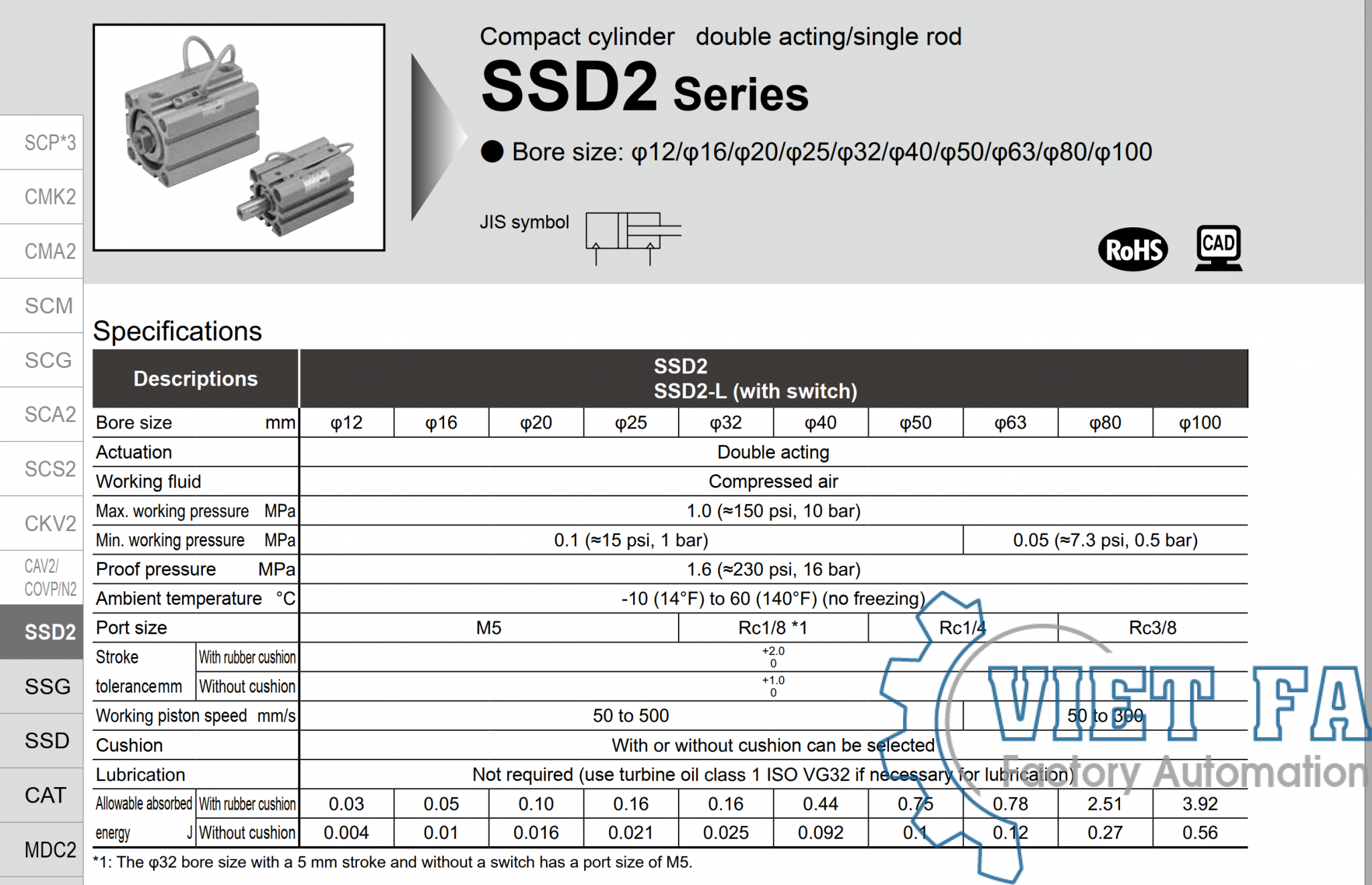 Xi lanh CKD SSD2 series Compact Cylinder