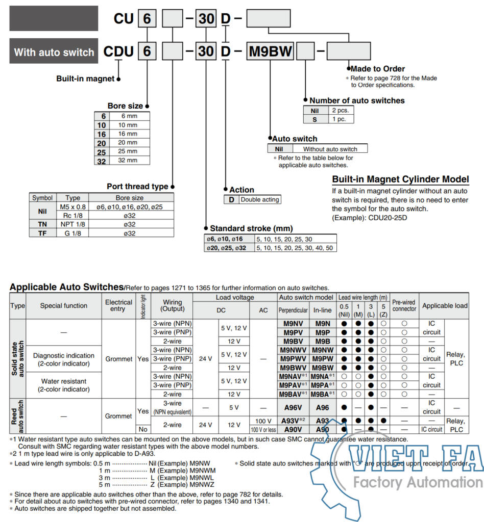 Cu Code Xi lanh SMC CU, SMC CDU series Free Mount Cylinder - CTY TỰ ĐỘNG HÓA VIETFA