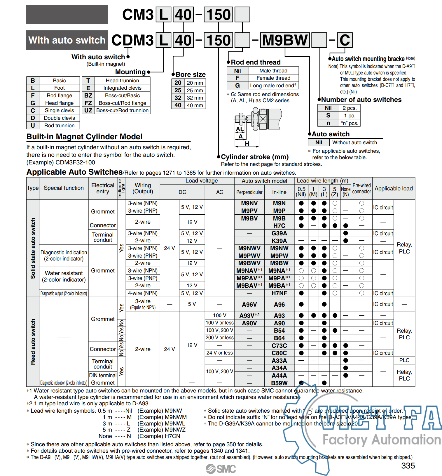 Xi lanh tròn SMC CM3/CDM3 series