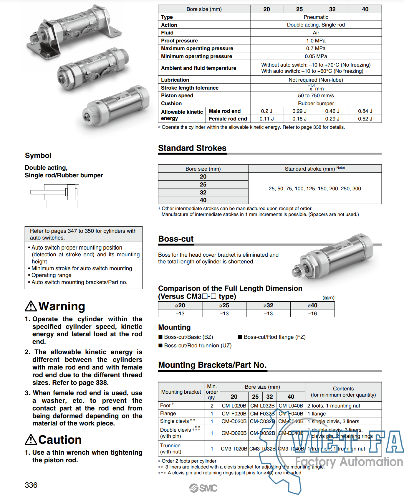 Xi lanh tròn SMC CM3/CDM3 series