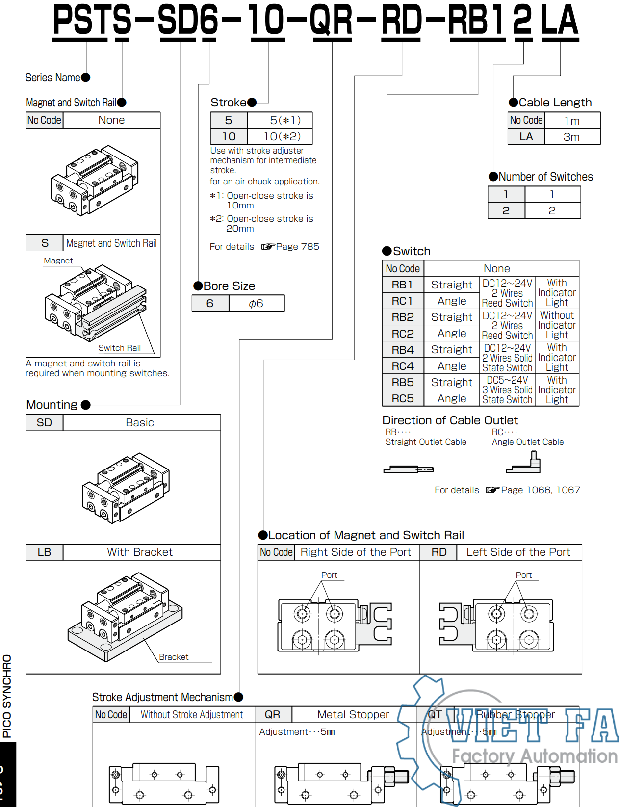 Xi lanh PSTS-LB6-10-RB42LA New-Era