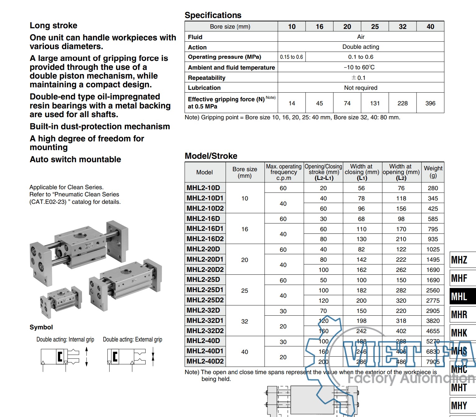 Xi lanh kẹp Air Gripper SMC MHL2 series