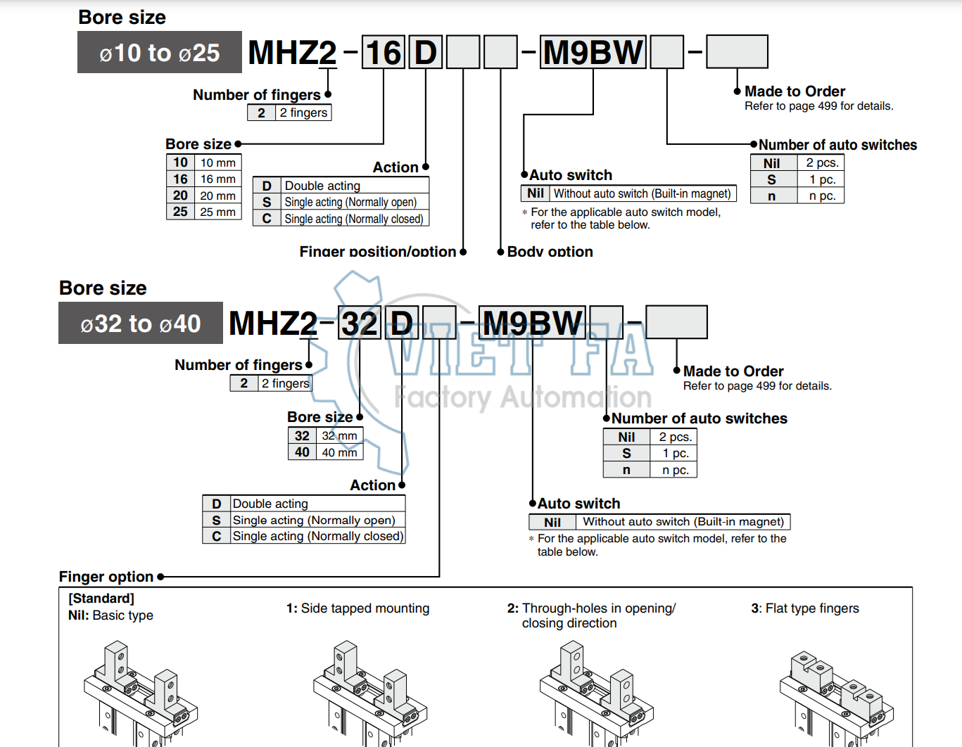 Xi lanh kẹp MHZ2 SMC Air Gripper