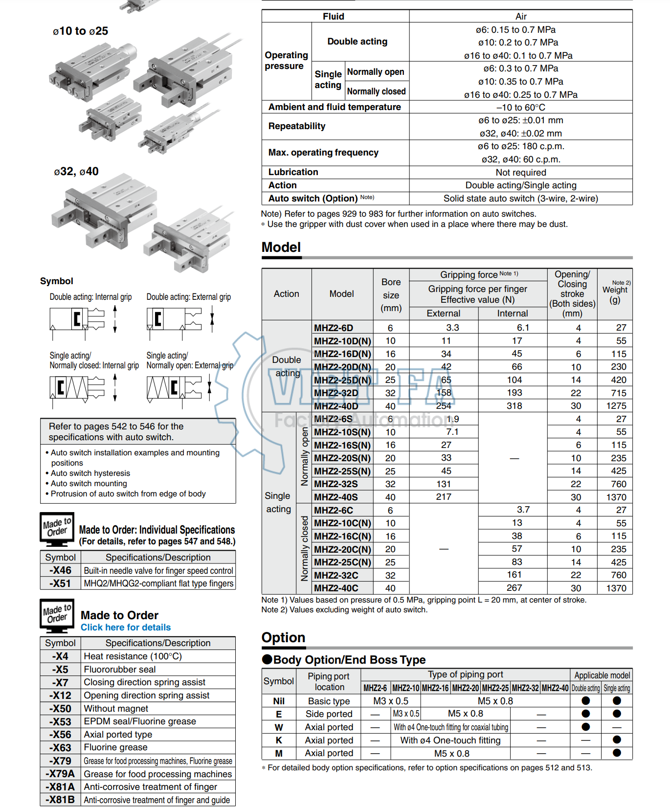 Xi lanh kẹp MHZ2 SMC Air Gripper