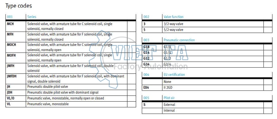 Solenoid valve MFH-3-1/8-S Festo Van điện từ 3 Solenoid Valve MFH-3-1/8-S Festo Van điện từ